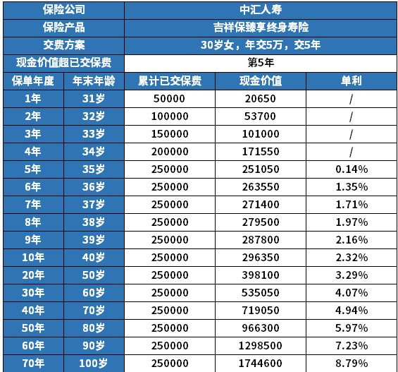 新奧天天免費(fèi)資料單雙,收益解析說明_7DM83.544