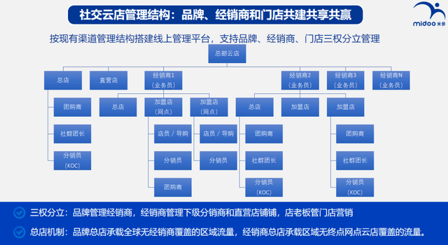 一碼一肖100%準(zhǔn)確功能佛山,仿真技術(shù)方案實(shí)現(xiàn)_交互版36.510