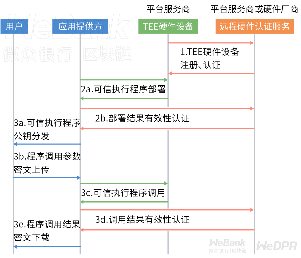 如夢ζ歌 第4頁