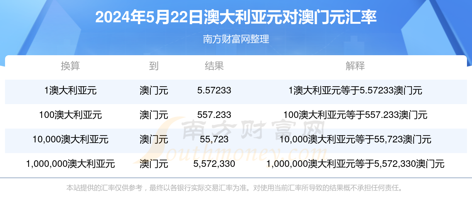 新澳歷史開獎最新結(jié)果查詢今天,快捷解決方案問題_高級版53.270