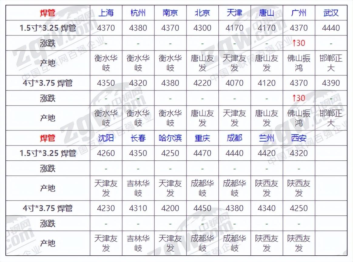 今日鋼材價(jià)格動(dòng)態(tài)分析與市場(chǎng)趨勢(shì)觀察