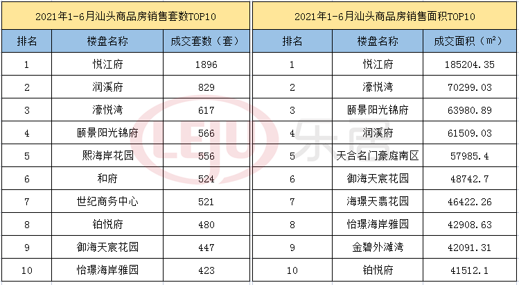 汕頭樓盤最新價(jià)格及市場趨勢(shì)深度解析