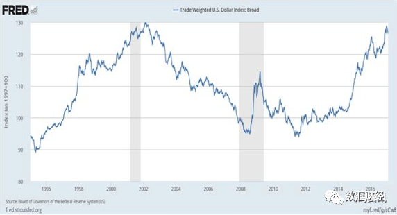 美元指數(shù)最新動(dòng)態(tài)，全球經(jīng)濟(jì)的風(fēng)向標(biāo)