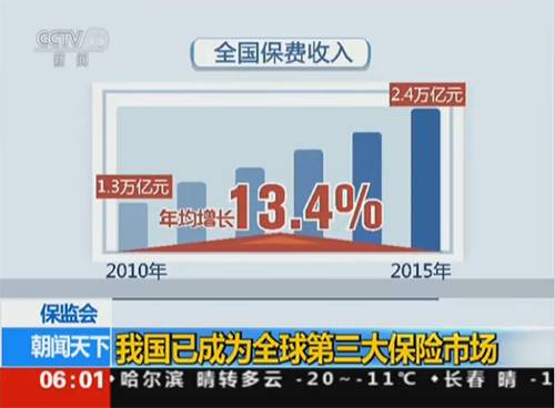 最新保險資訊深度解讀