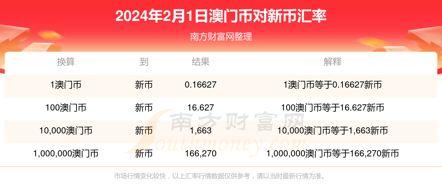 新澳門開獎(jiǎng)結(jié)果2024開獎(jiǎng)記錄,迅捷處理問題解答_特別款64.13