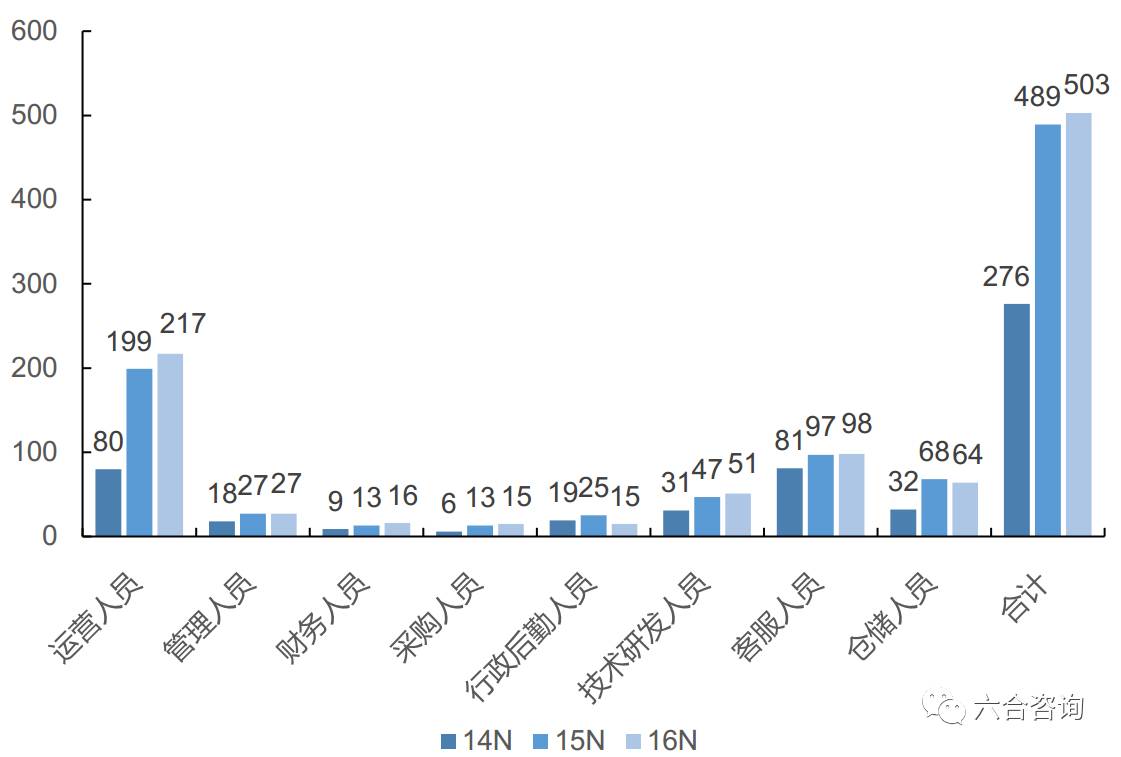 香港6合資料大全查,實(shí)地考察數(shù)據(jù)分析_投資版37.76