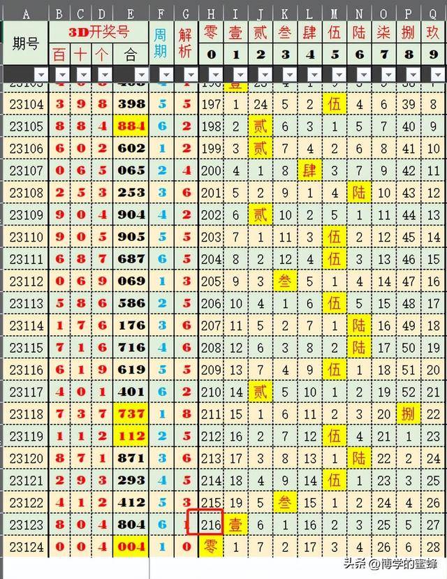 2024今晚新澳開獎(jiǎng)號(hào)碼,實(shí)證說明解析_X版6.441