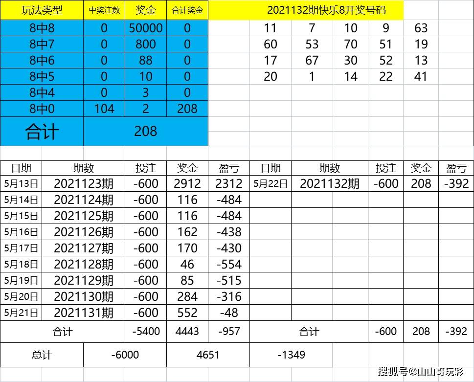 超準(zhǔn)三中三永不改料免費,創(chuàng)新性計劃解析_suite69.182