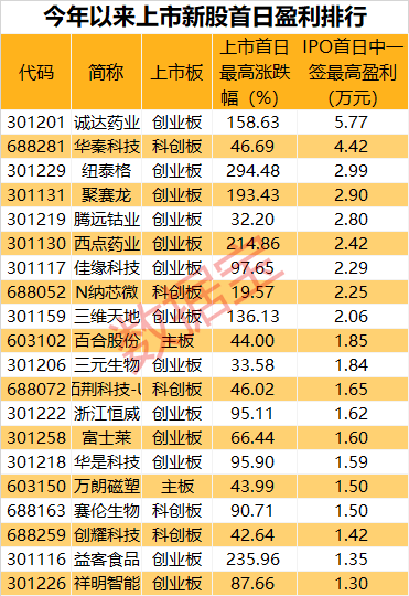 2024新澳精準(zhǔn)資料免費(fèi)提供下載,收益分析說明_Gold93.763