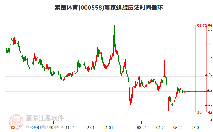 萊茵體育最新消息