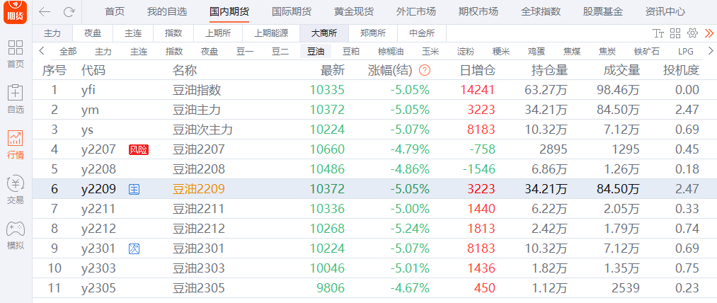 大豆油期貨價格最新行情解析