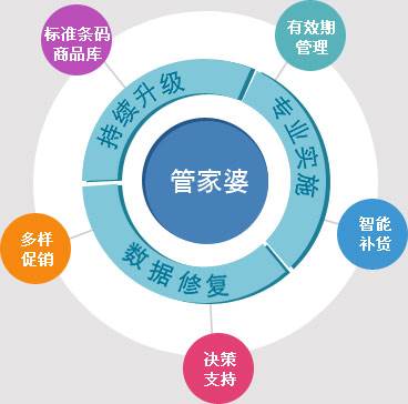 7777788888管家婆網(wǎng)一,效率資料解釋落實(shí)_創(chuàng)新版58.571