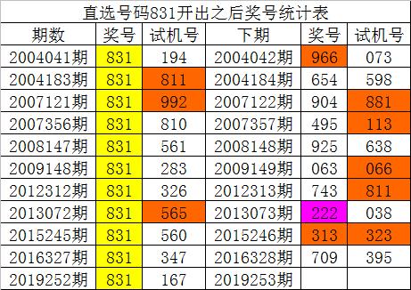 新澳內部資料精準一碼波色表,數(shù)據引導計劃設計_HarmonyOS81.837