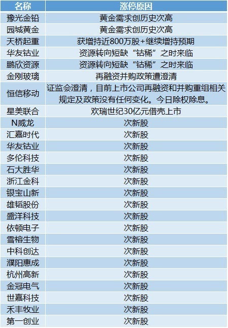 新澳門今晚開獎(jiǎng)結(jié)果號碼是多少,實(shí)地調(diào)研解釋定義_視頻版93.212