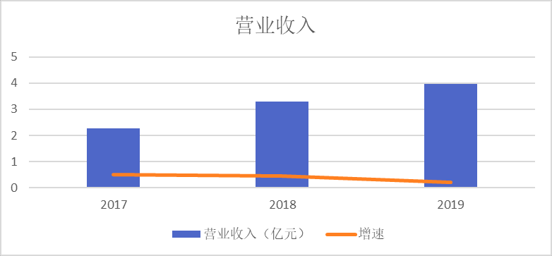 幸福以脫軌ζ 第3頁