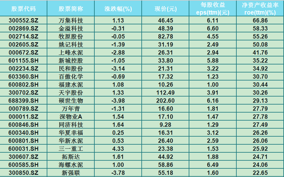 2024年澳門特馬今晚,收益分析說明_GT56.757