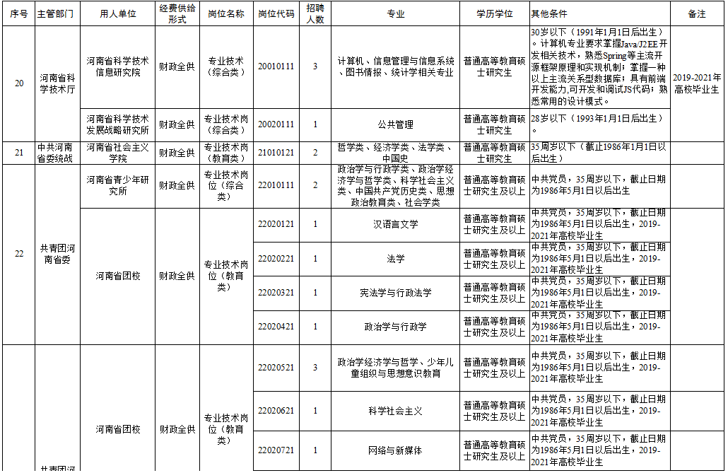 丘北縣成人教育事業(yè)單位招聘啟事全覽