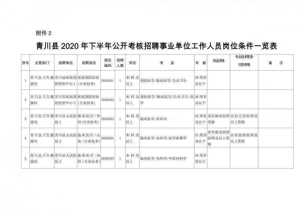 資中縣康復(fù)事業(yè)單位人事任命最新動態(tài)