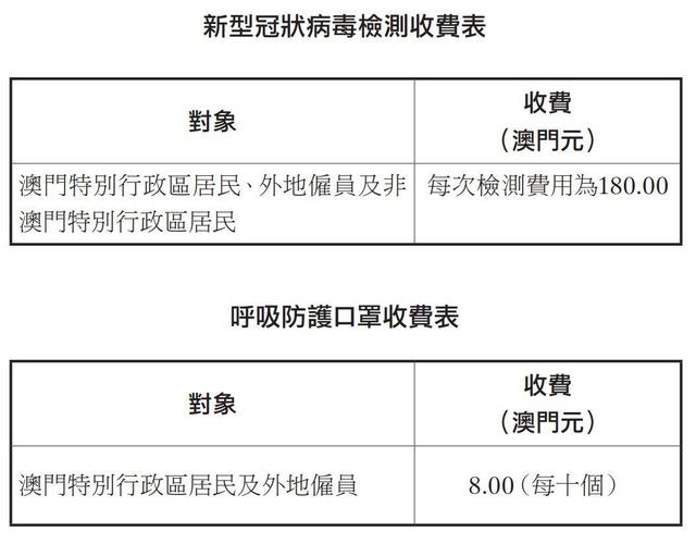 澳門免費(fèi)材料,綜合計(jì)劃評(píng)估說(shuō)明_S99.888