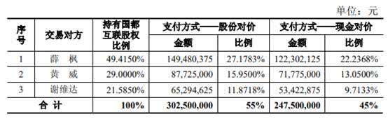 極光之戀 第3頁