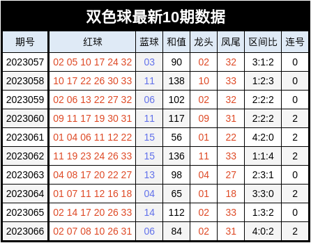 2024新澳天天彩免費(fèi)資料單雙中特,系統(tǒng)解析說明_HT80.139