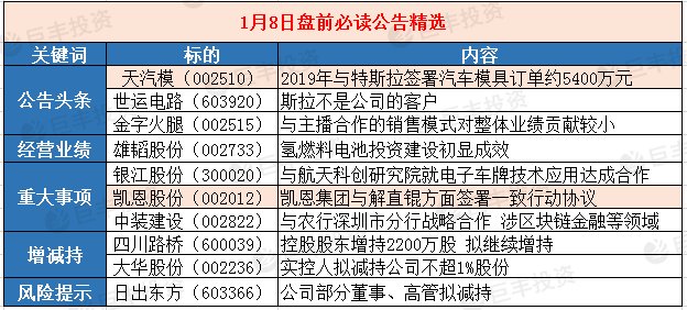 精準(zhǔn)一肖100%免費(fèi),最新熱門解答定義_Pixel93.149