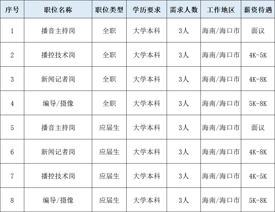 海南區(qū)文化廣電體育和旅游局最新招聘信息概覽