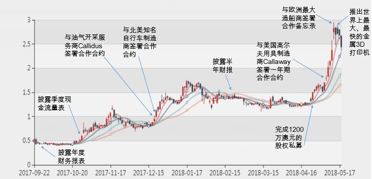 新澳2024年精準特馬資料,效率資料解釋定義_set43.37