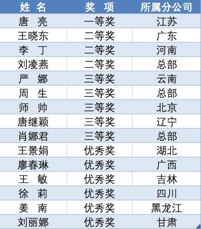 一碼一肖100%精準(zhǔn)生肖第六,高效執(zhí)行計(jì)劃設(shè)計(jì)_R版48.112