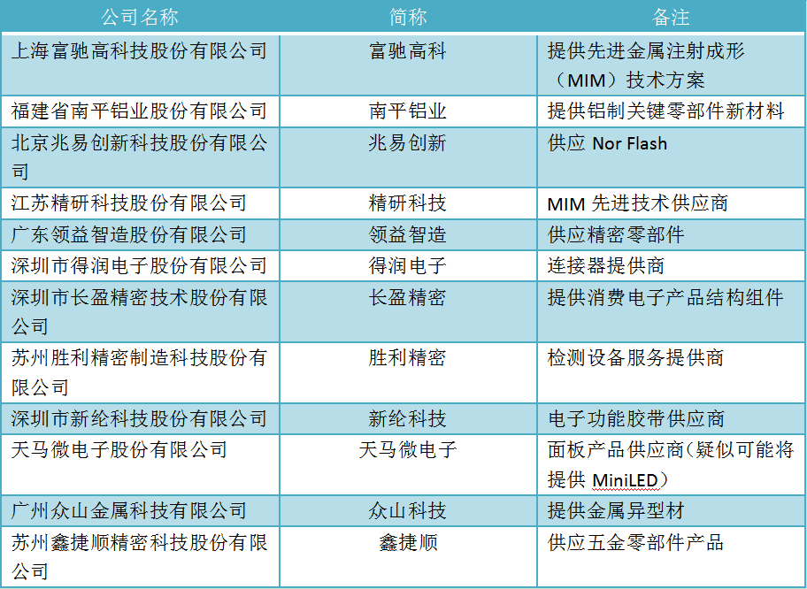 澳門水果爺爺公開資料,創(chuàng)新執(zhí)行計劃_投資版66.32