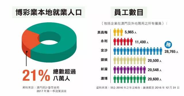 金沙澳門彩資料已更新_誠聘港澳,快速解析響應(yīng)策略_NE版13.239