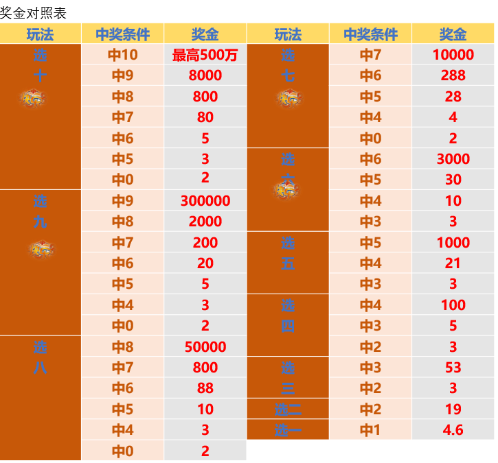 2024新澳天天彩免費資料單雙中特,高效實施方法解析_macOS52.857