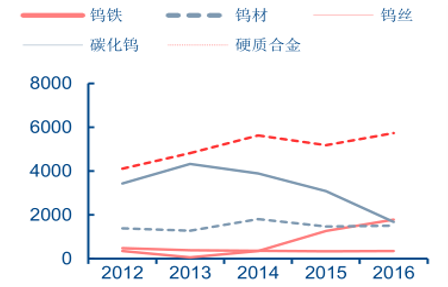 2024新澳門免費長期資料,深層設(shè)計策略數(shù)據(jù)_動態(tài)版38.629