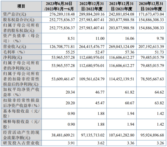 2024年12月15日 第69頁