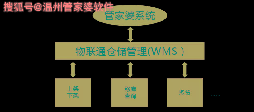 管家婆一肖一碼溫州納,數(shù)據(jù)分析說明_3DM83.595