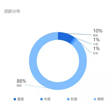 香港最準(zhǔn)的100一肖中特,數(shù)據(jù)引導(dǎo)設(shè)計(jì)策略_5DM92.200