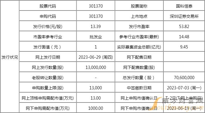 2024新澳今晚資料免費(fèi),精確分析解析說(shuō)明_尊享版52.537