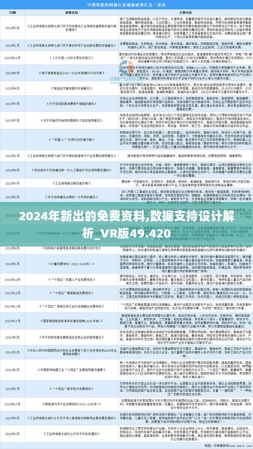 2024年正版資料免費(fèi)大全亮點(diǎn),全局性策略實施協(xié)調(diào)_進(jìn)階版6.662