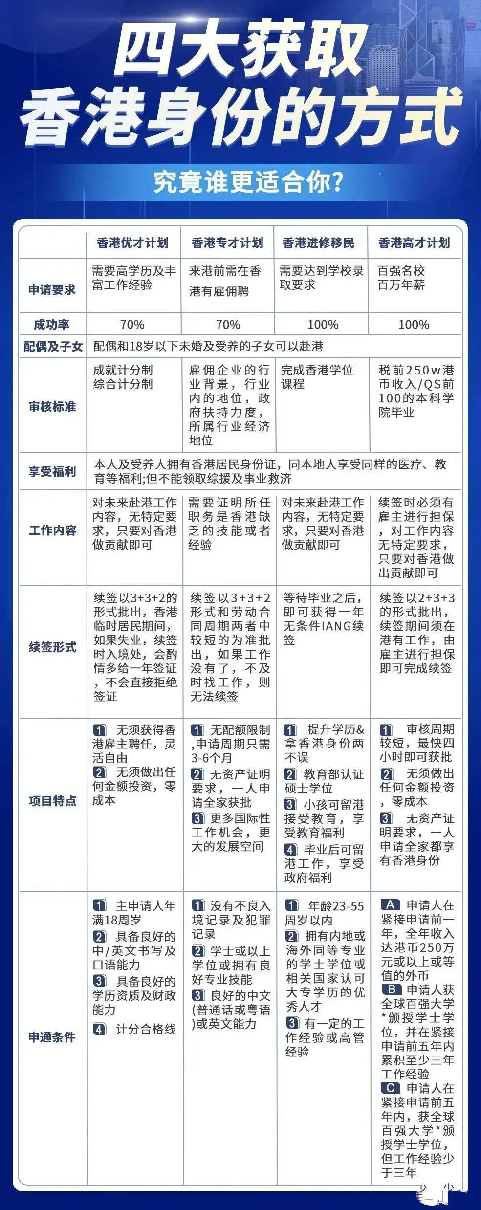 香港最精準的免費資料,標準化實施程序解析_專業(yè)版150.205