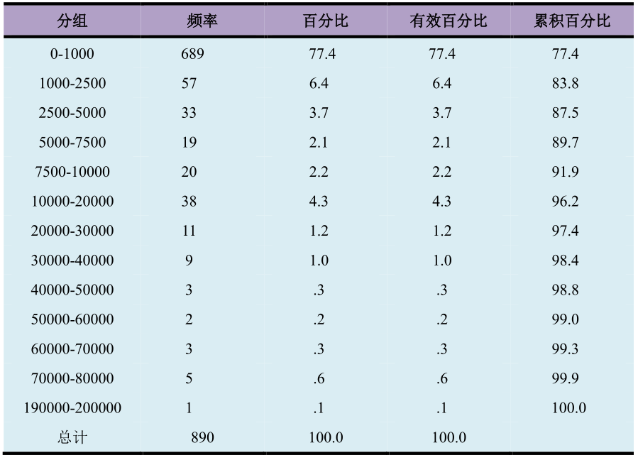 新版49號圖庫,數(shù)據(jù)驅(qū)動分析決策_3K97.55