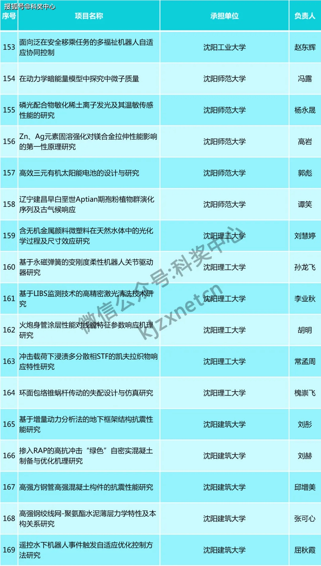 澳門最準(zhǔn)的資料免費(fèi)公開,數(shù)據(jù)驅(qū)動(dòng)計(jì)劃設(shè)計(jì)_完整版68.168