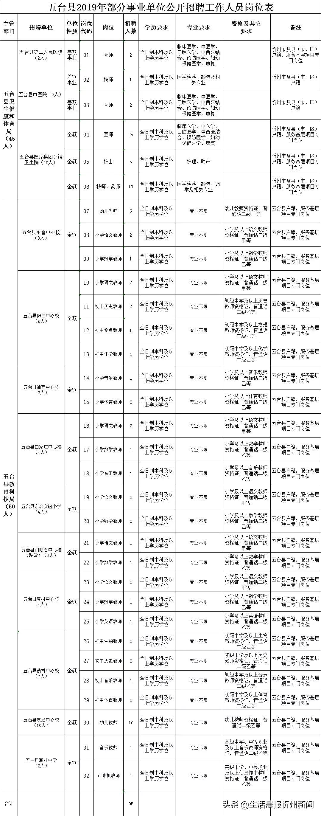 五臺(tái)縣農(nóng)業(yè)農(nóng)村局最新招聘信息概述