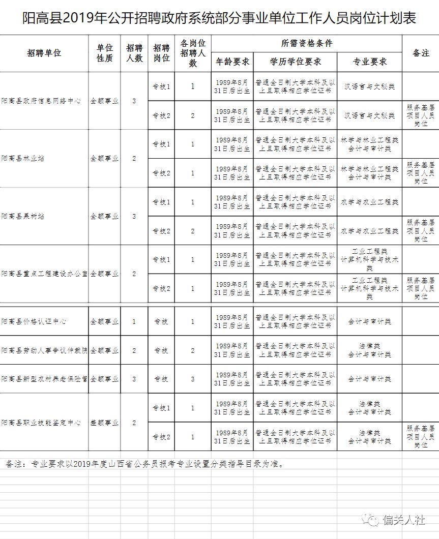 陽(yáng)高縣級(jí)托養(yǎng)福利事業(yè)單位最新招聘信息