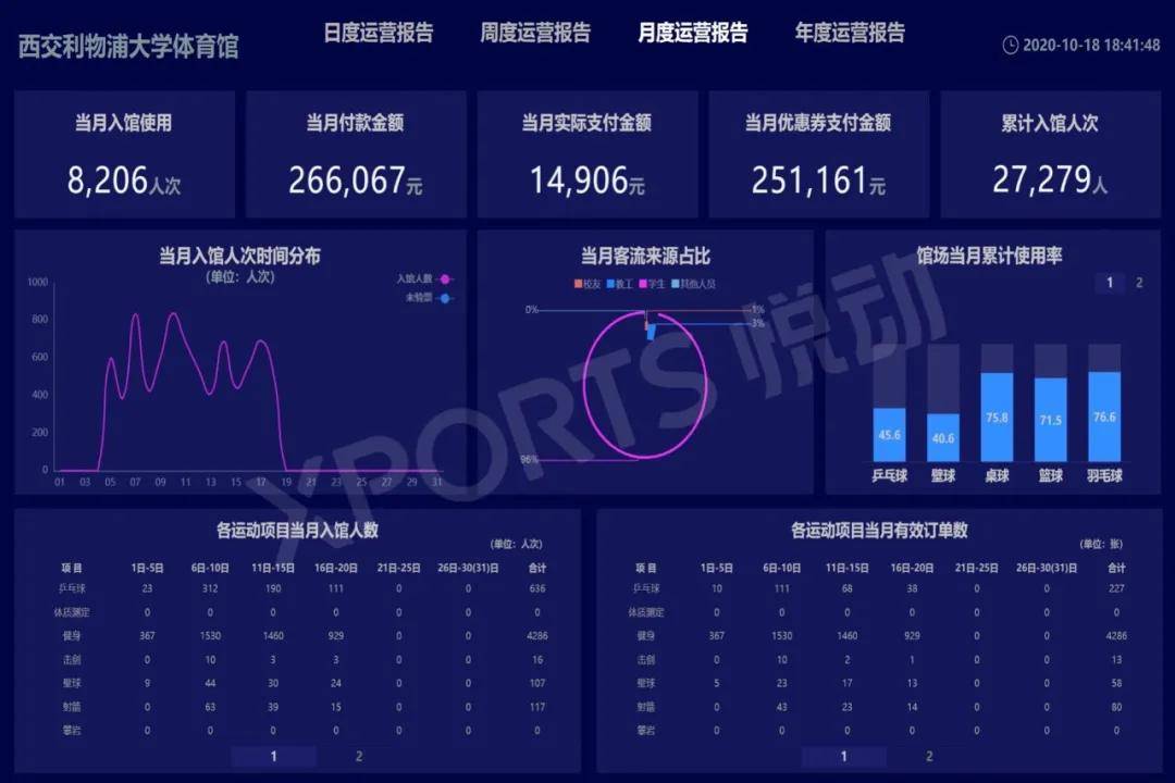 澳門最精準正最精準龍門客棧,實時數(shù)據(jù)解析_FHD版61.522