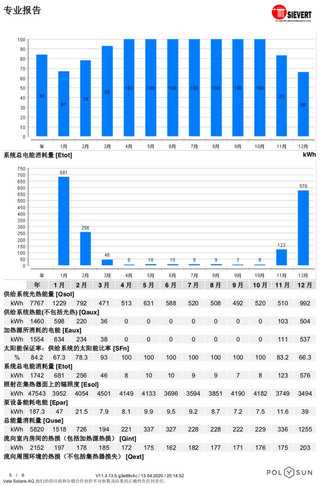 管家婆一碼一肖100準(zhǔn),實(shí)證數(shù)據(jù)解釋定義_The12.385