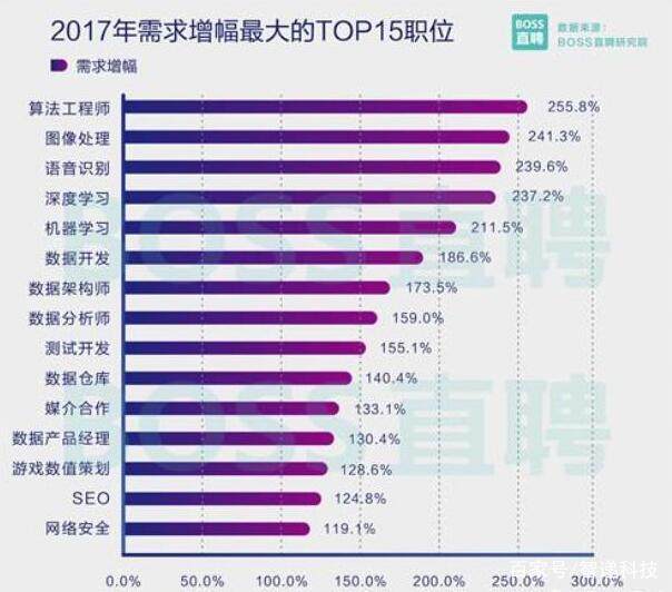 新澳門六合,新興技術(shù)推進(jìn)策略_冒險(xiǎn)款50.322