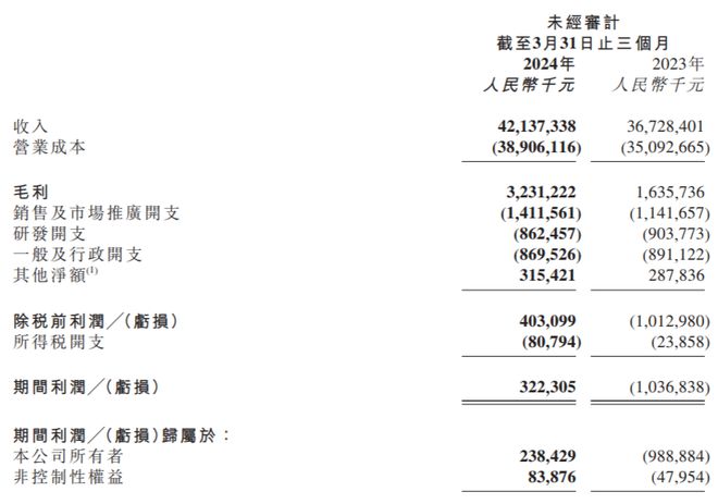 2024年澳門今晚開獎結(jié)果,快速響應(yīng)方案_Lite81.421