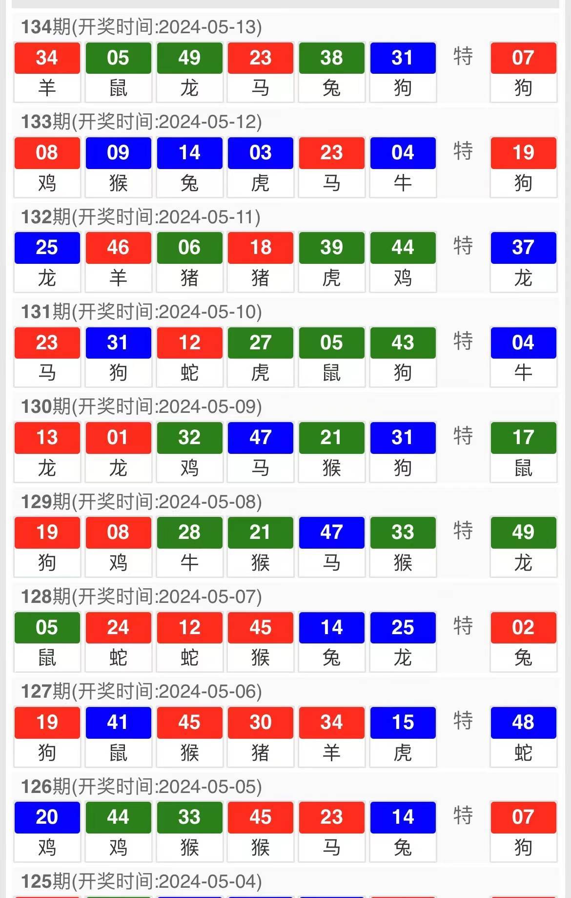 新澳門今晚開特馬開獎結果124期,定性解析評估_特供版34.364