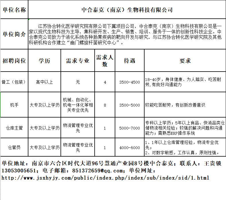 六合區(qū)科技局最新招聘信息全解析及職位詳解