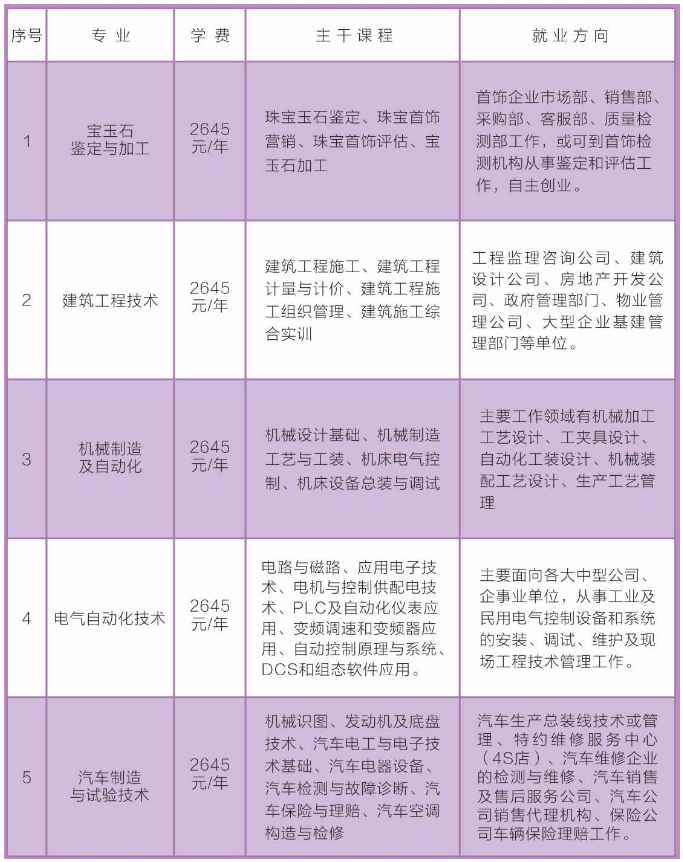 撫松縣成人教育事業(yè)單位最新發(fā)展規(guī)劃